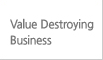 Value Destroying Business