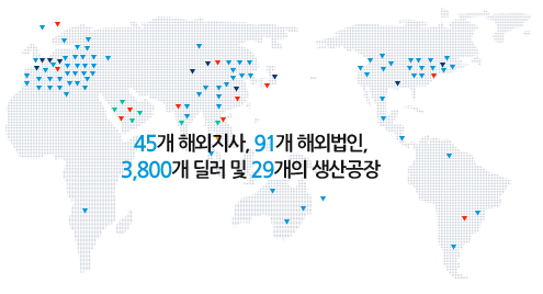 45개 해외지사, 91개 해외법인, 3,800개 딜러 및 29개의 생산공장