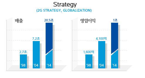 Strategy (2G STRATEGY, GLOBALIZATION)